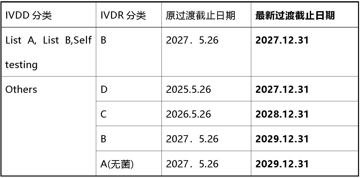 IVDR認證2.jpg